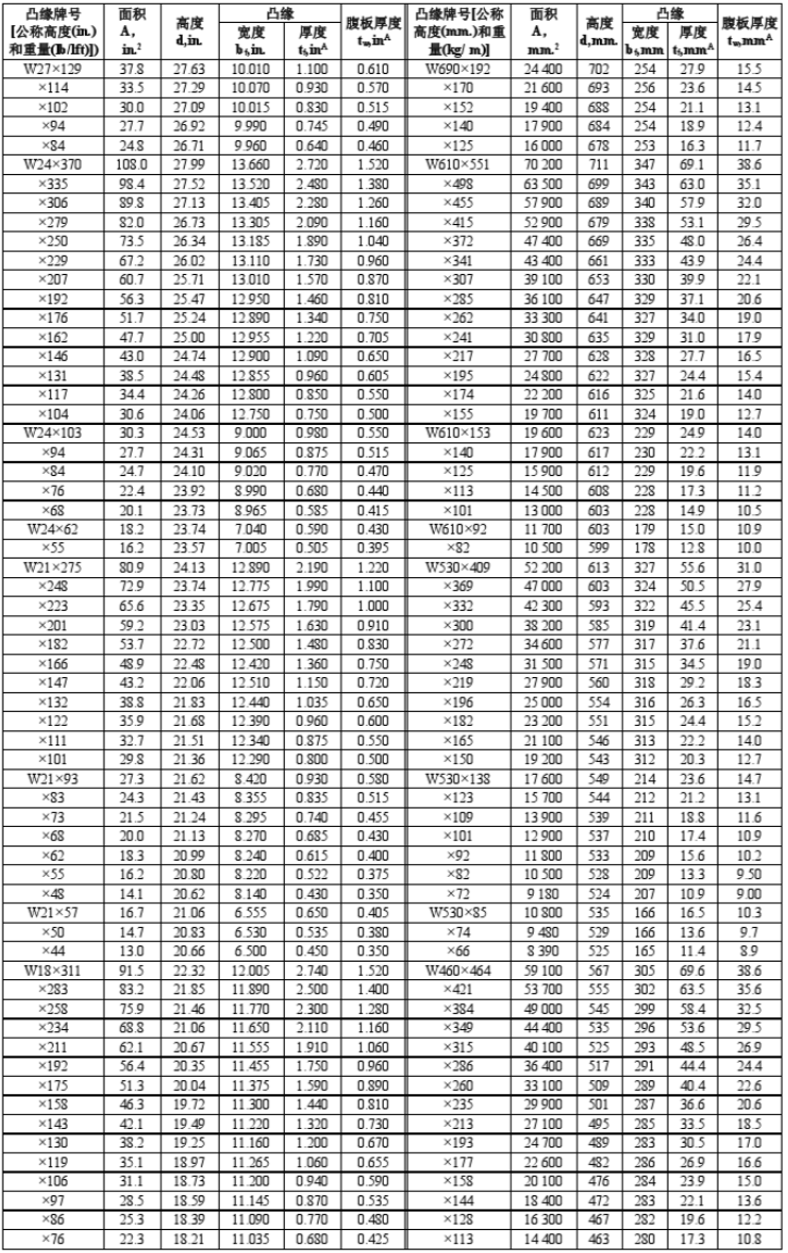 美标H型钢-W型宽翼缘(图3)