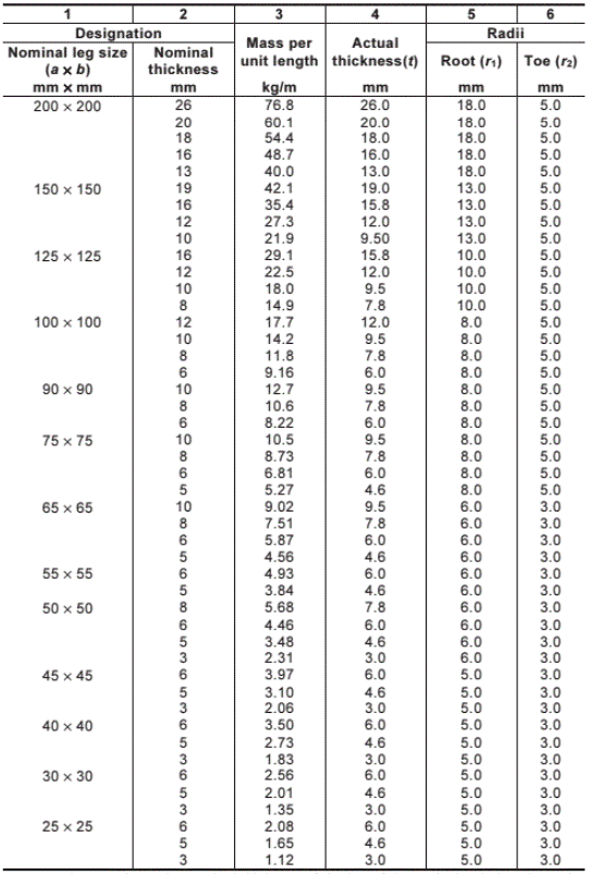 澳标角钢(图1) 澳标角钢(图1)