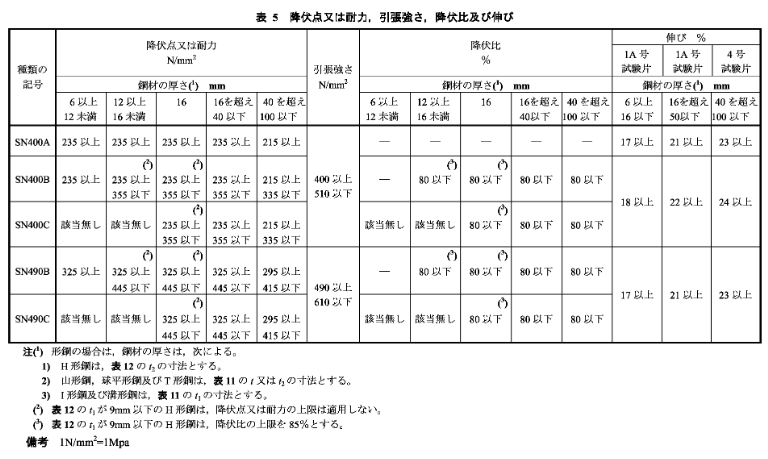 日标JIS/G3192角钢(图3) 日标JIS/G3192角钢(图3)