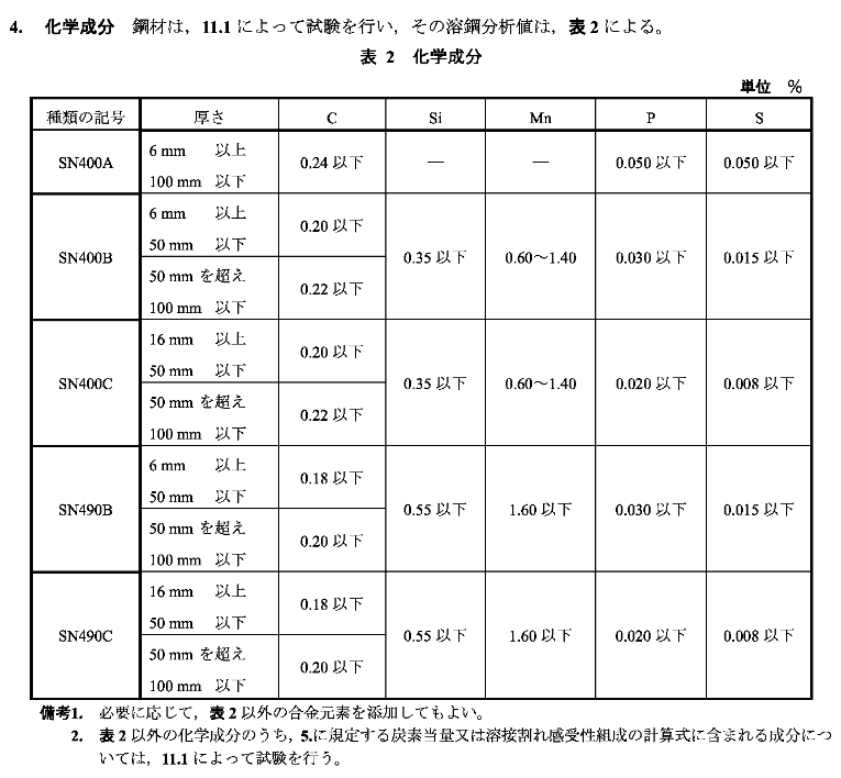 日标JIS/G3192角钢(图1) 日标JIS/G3192角钢(图1)