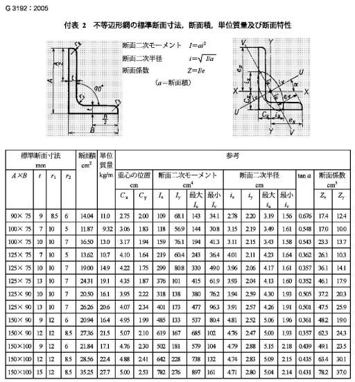 日标JIS/G3192角钢(图5) 日标JIS/G3192角钢(图5)