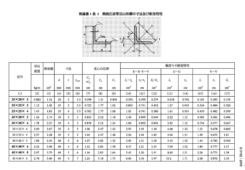 日标JIS/G3192角钢(图6) 日标JIS/G3192角钢(图6)